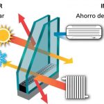 Vidrios Bajo Emisivos en Tafalla: Eficiencia Energética Superior