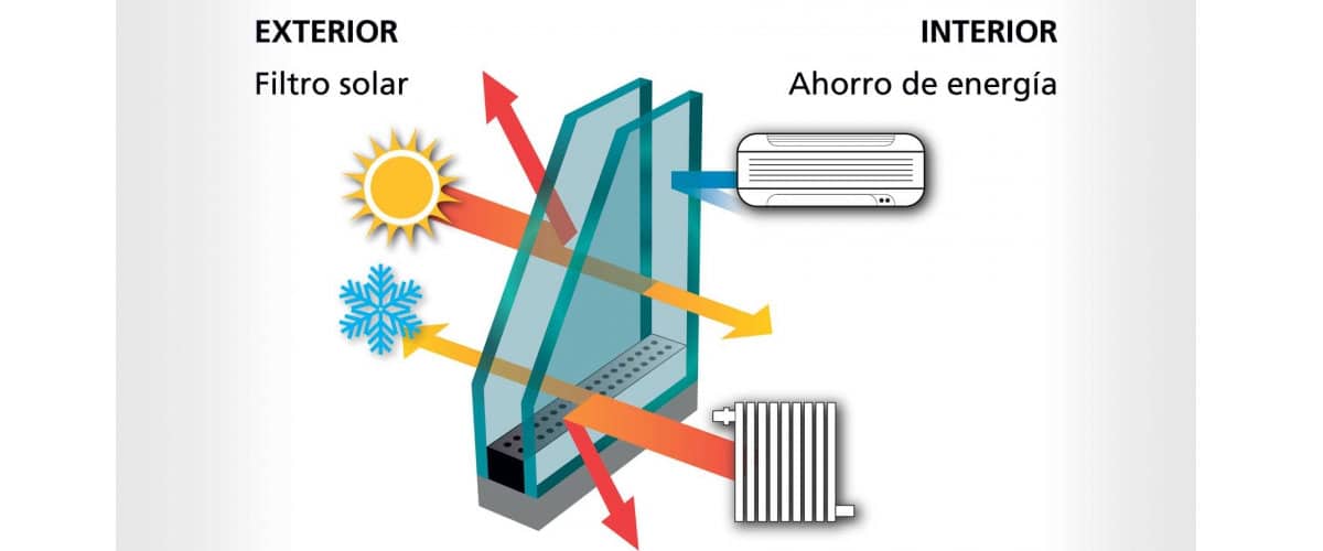 Vidrios Bajo Emisivos en Tafalla: Eficiencia Energética Superior