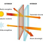 Control Solar Efectivo en Navarra con Nuestros Vidrios Especializados