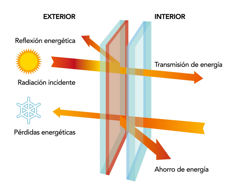 Control Solar Efectivo en Navarra con Nuestros Vidrios Especializados